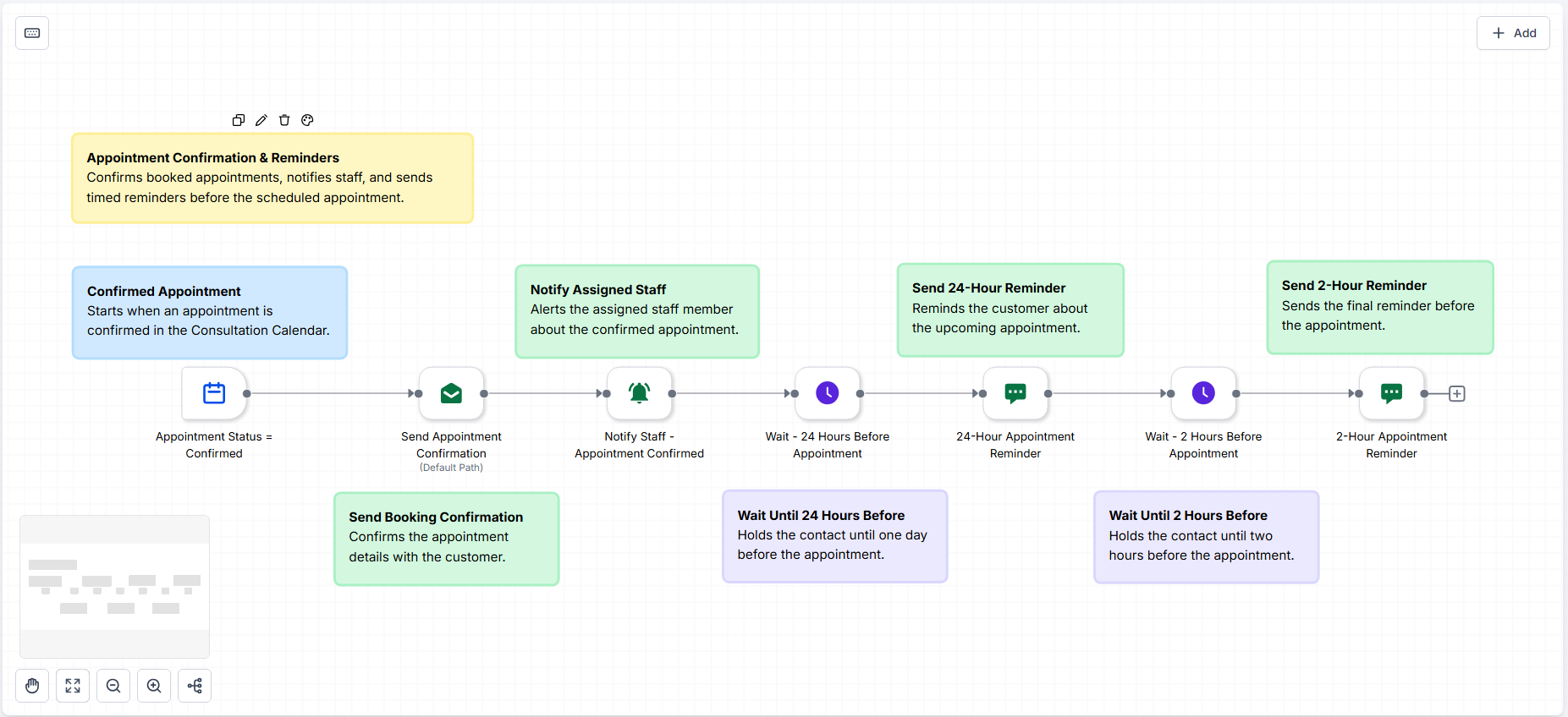 Appointment Confirmation and Reminder Workflow screenshot