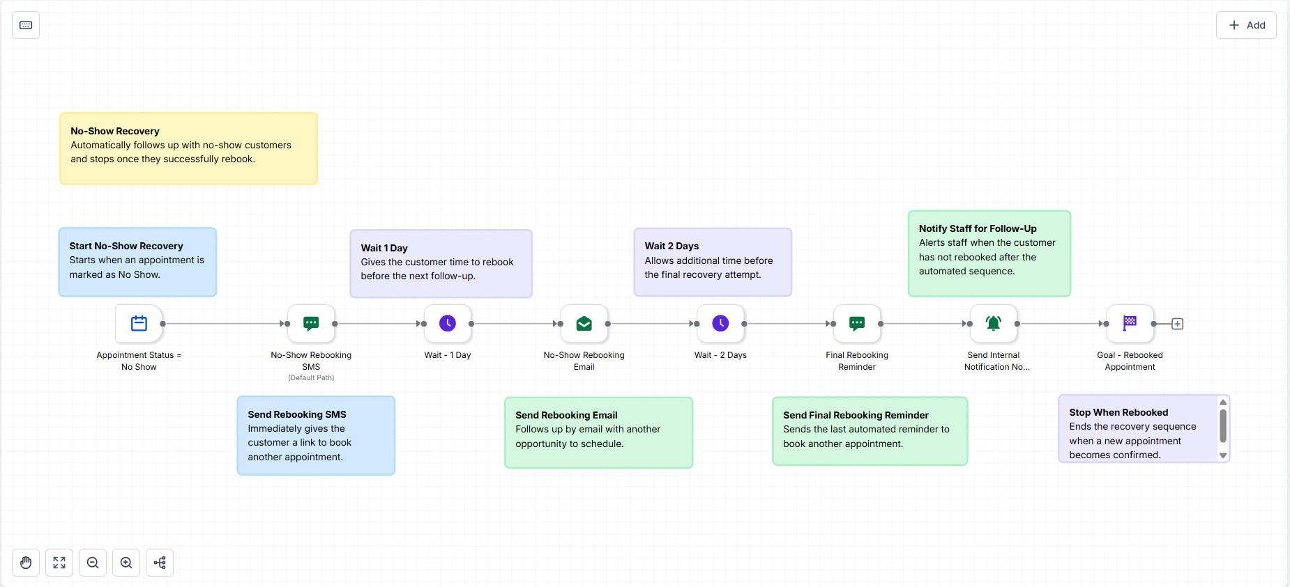 Appointment No-Show Recovery Workflow screenshot