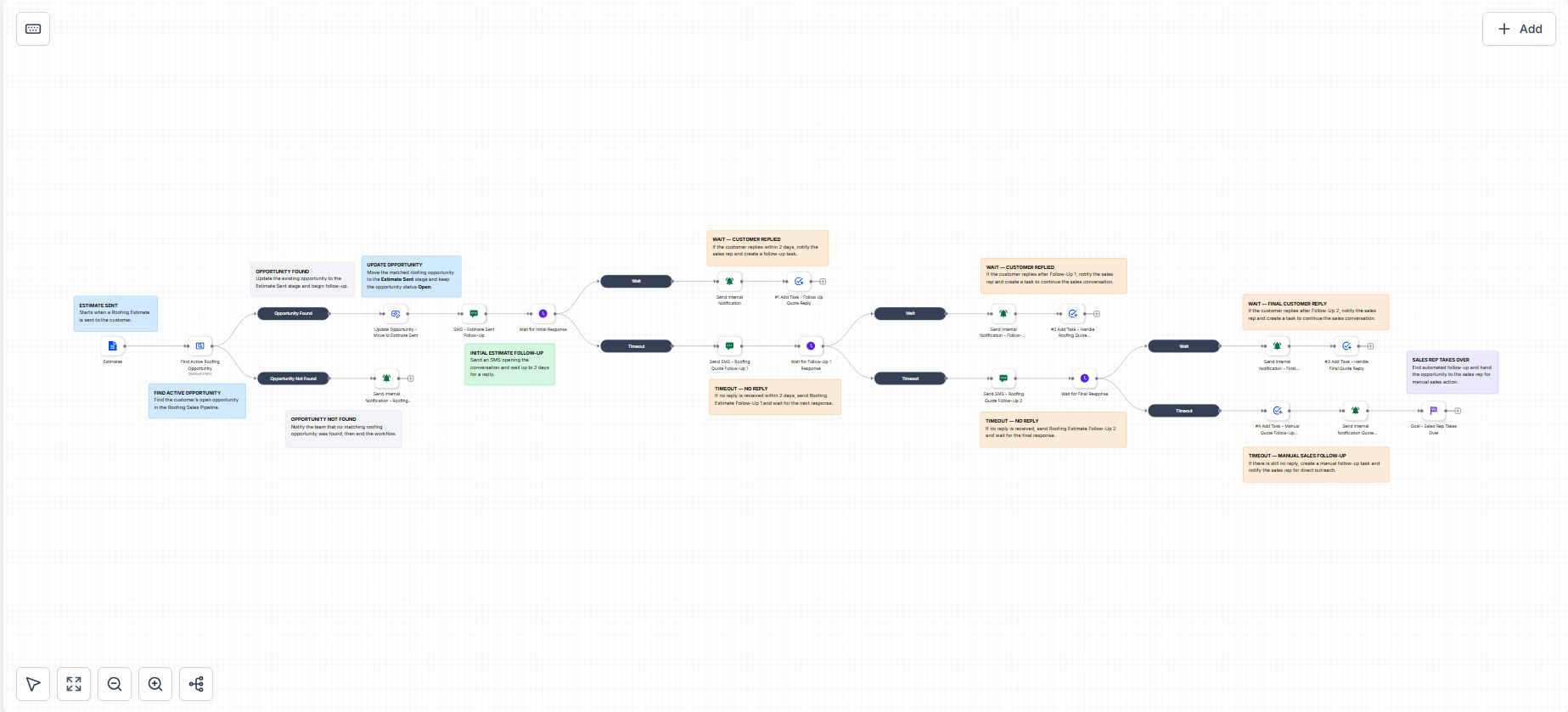 Estimate Follow-Up and Sales Conversion Workflow screenshot 1