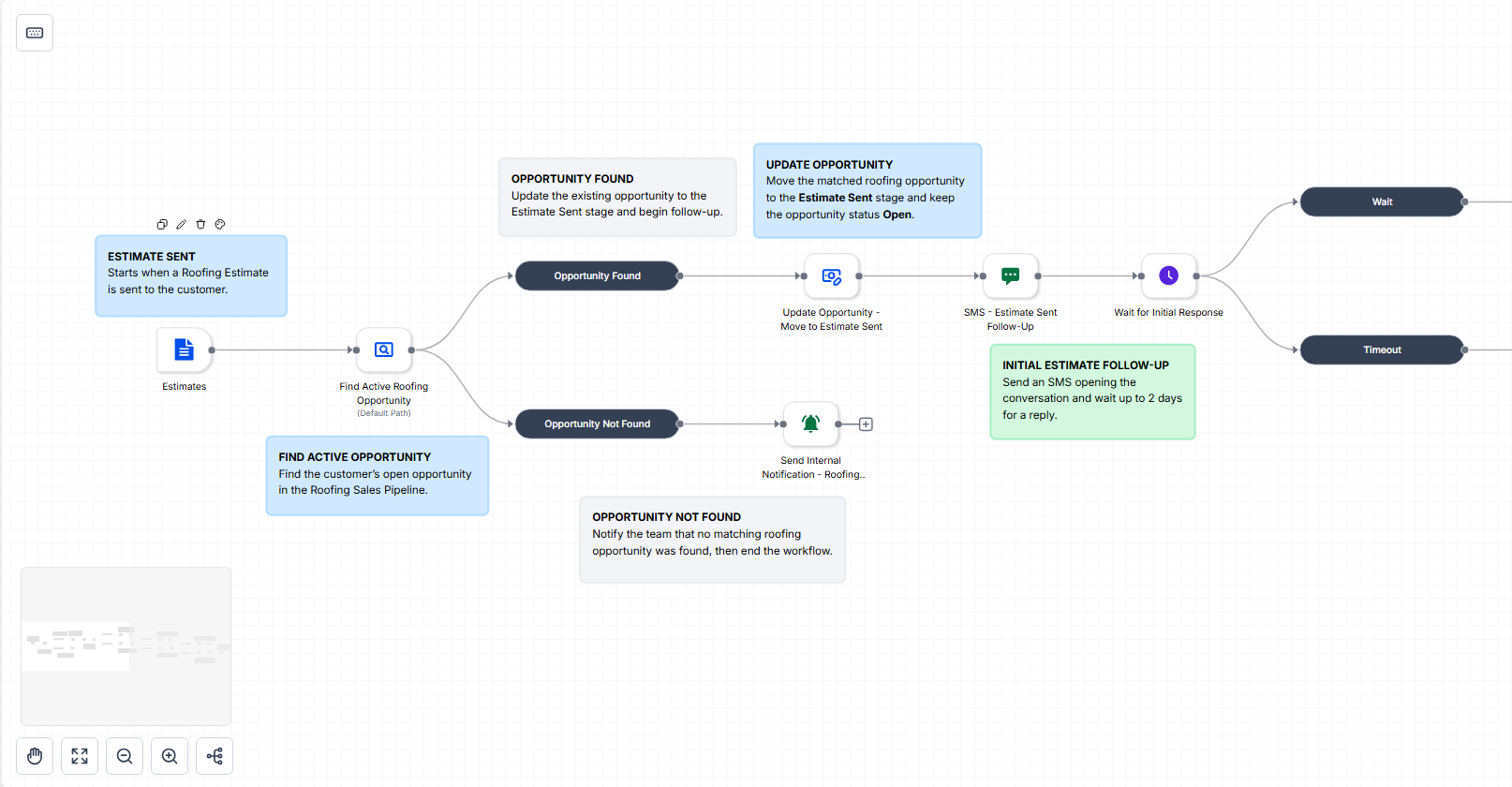 Estimate Follow-Up and Sales Conversion Workflow screenshot 2