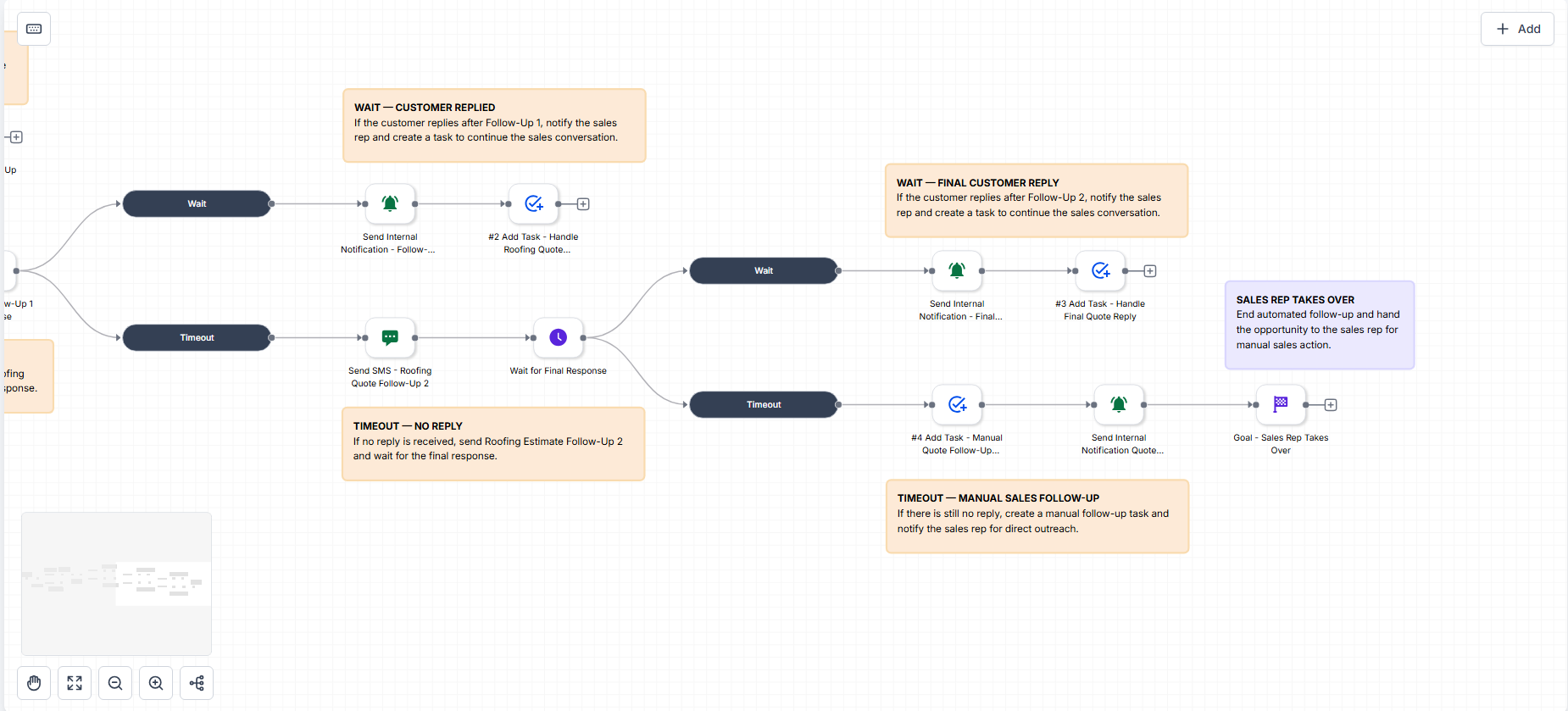 Estimate Follow-Up and Sales Conversion Workflow screenshot 4