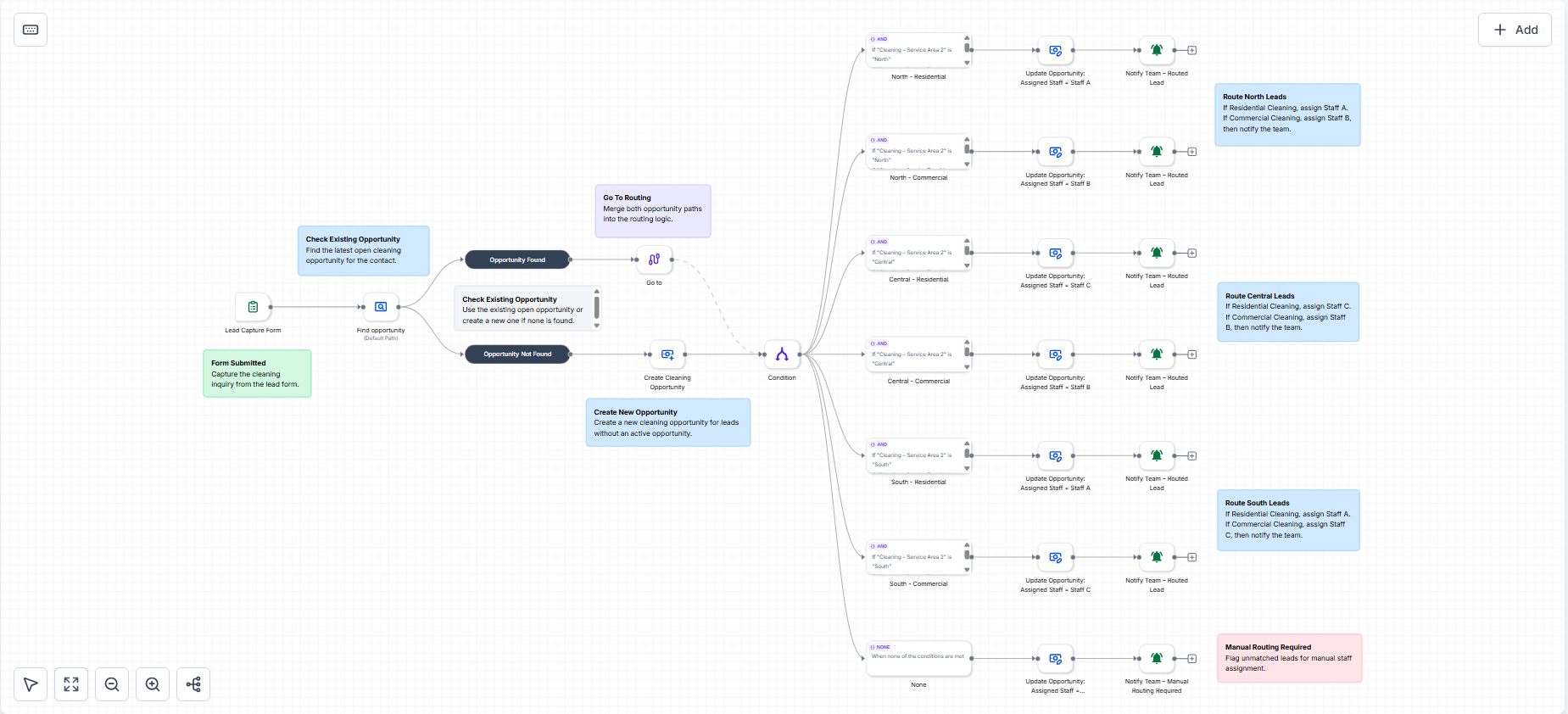 Inbound Lead Routing Workflow screenshot 1