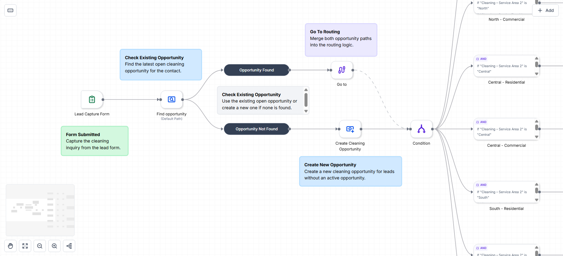 Inbound Lead Routing Workflow screenshot 2