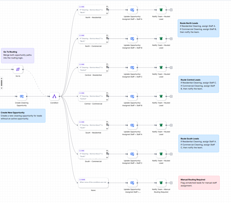 Inbound Lead Routing Workflow screenshot 3