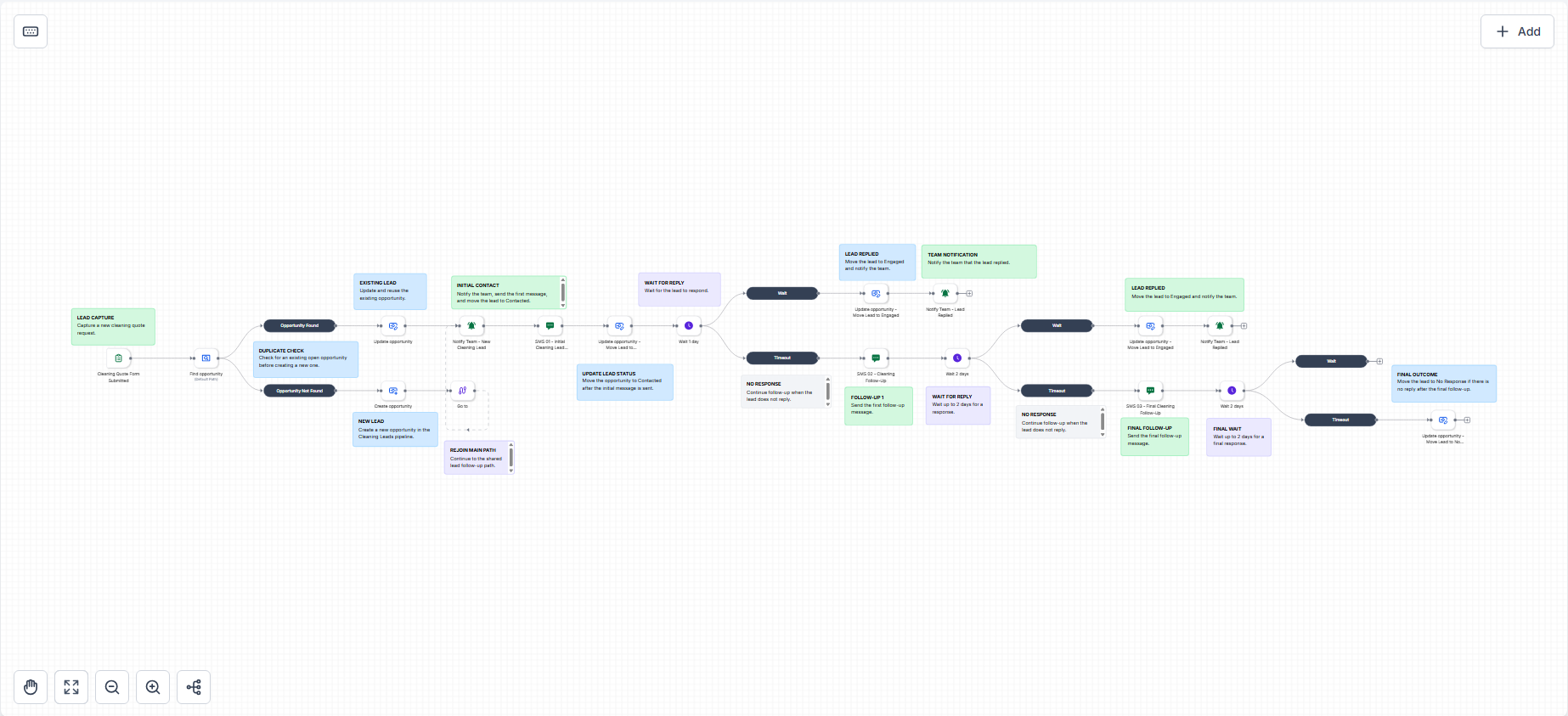 Lead Capture and Follow-Up Workflow screenshot 1