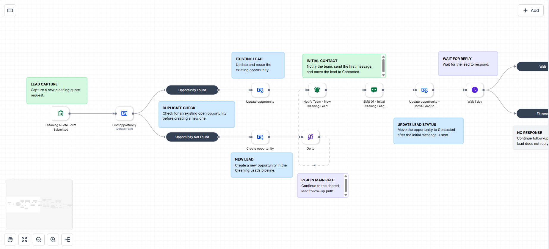 Lead Capture and Follow-Up Workflow screenshot 2