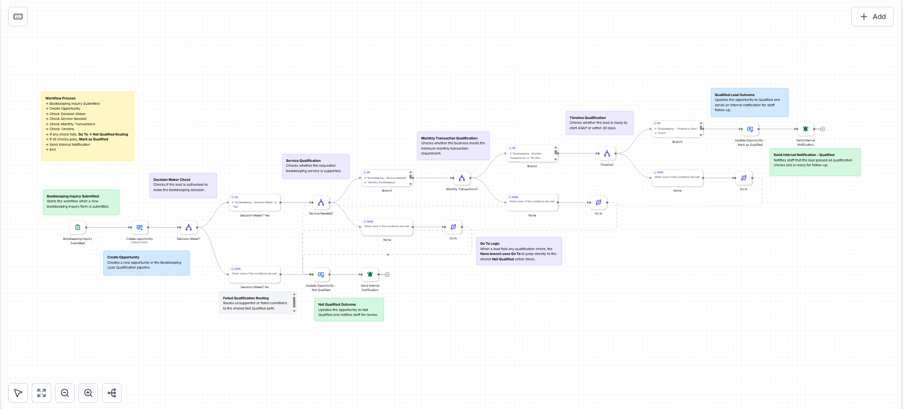 Lead Qualification Workflow screenshot 1