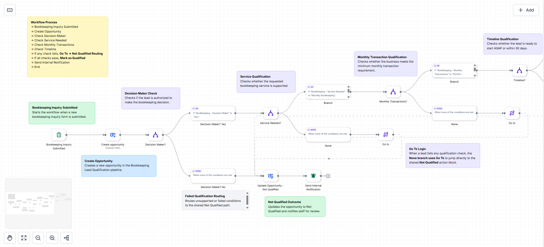 Lead Qualification Workflow screenshot 2