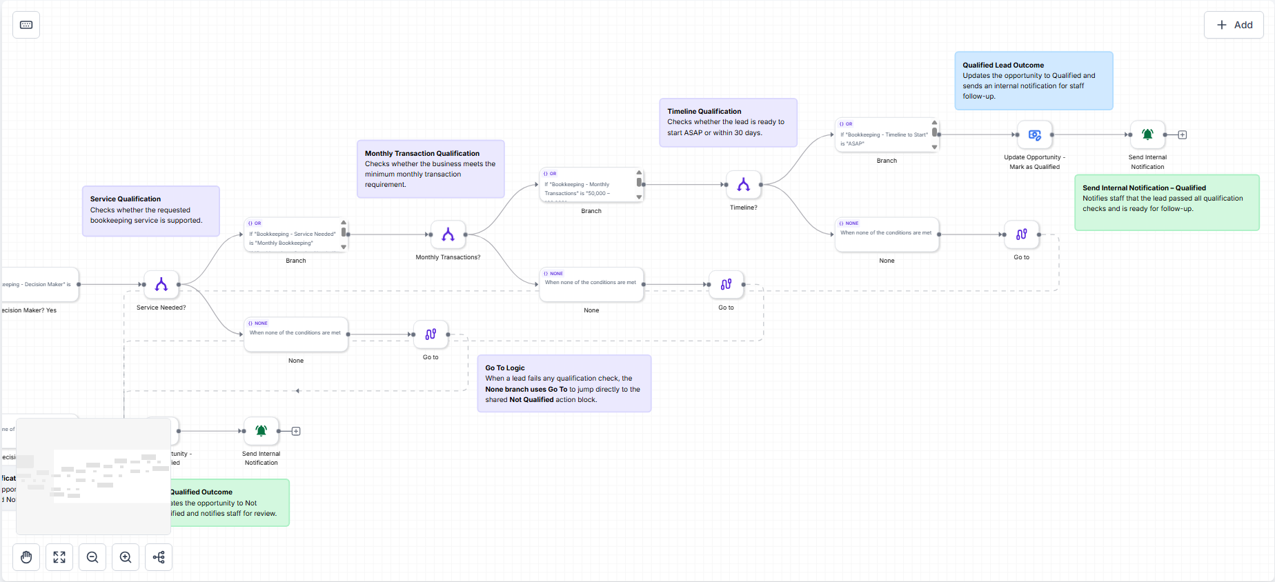 Lead Qualification Workflow screenshot 3